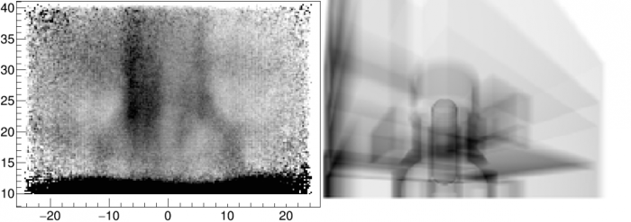 Die Myonentomographie liefert eine Art Röntgenbild, das Rückschlüsse auf das Innenleben des Reaktors erlaubt (links Aufnahme, rechts Modellbild) Bild von einer Myonentomographie aus dem KKW Fukushima